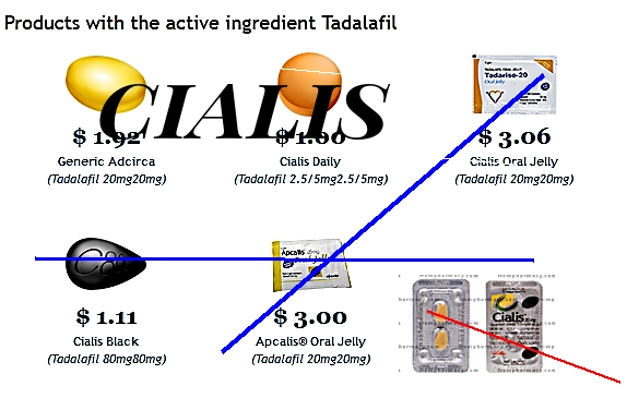 Comparatif prix cialis pharmacie